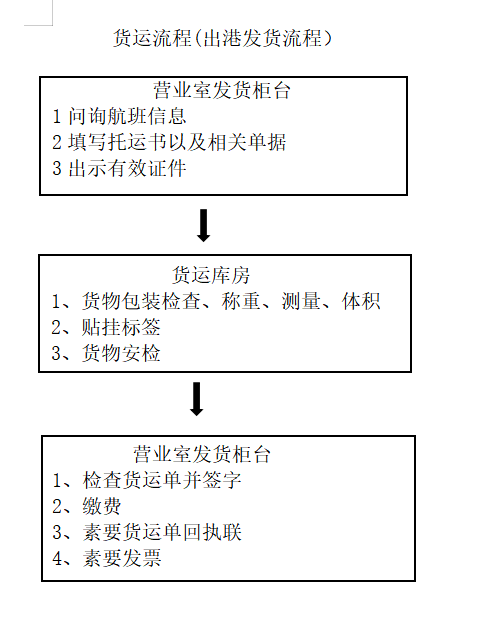 发货流程.png