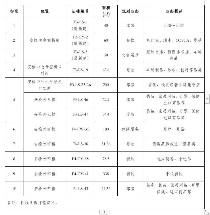 商业招商资源明细.jpg