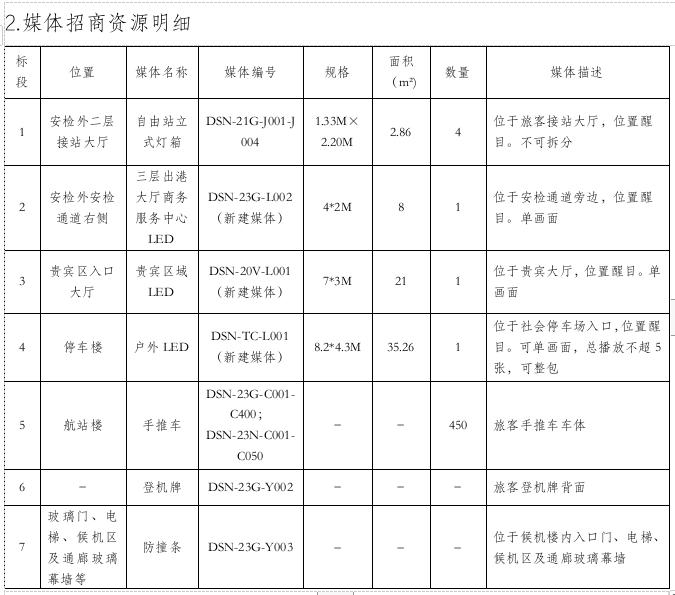 媒体招商资源明细.jpg