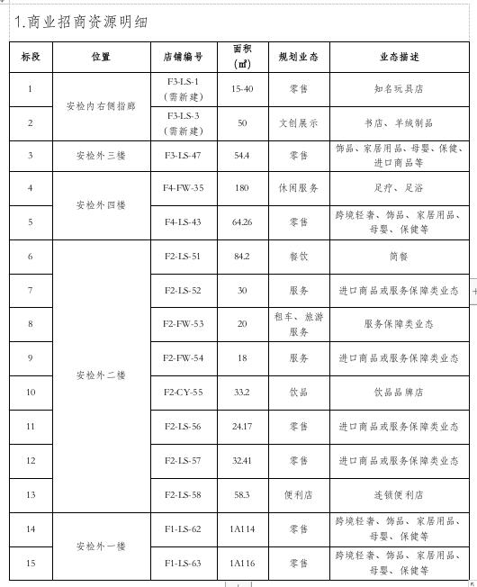商业招商资源明细.jpg