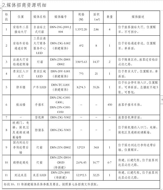 媒体招商资源明细.jpg