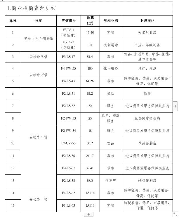 商业招商资源明细.jpg