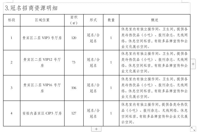 冠名招商资源明细.jpg